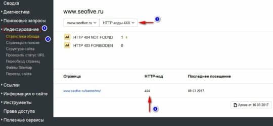 определение несуществующих страниц через Яндекс.Вебмастер