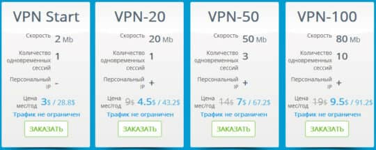 тарифные планы VPN