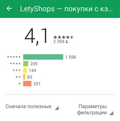 рейтинг приложения в Google Play