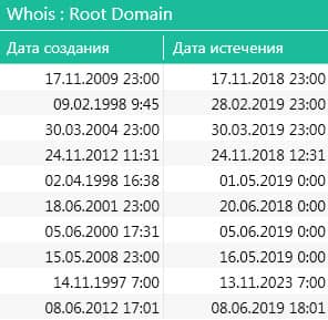 проверка регистрации доменов