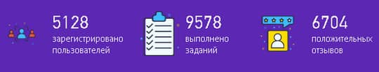 статистика работы сервиса unu.ru