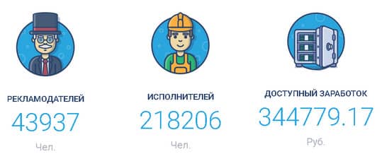 статистика сервиса Cashbox.ru